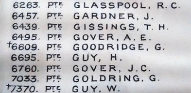 George Goodridge’s name on the Roll of Officers, NCOs and Men
