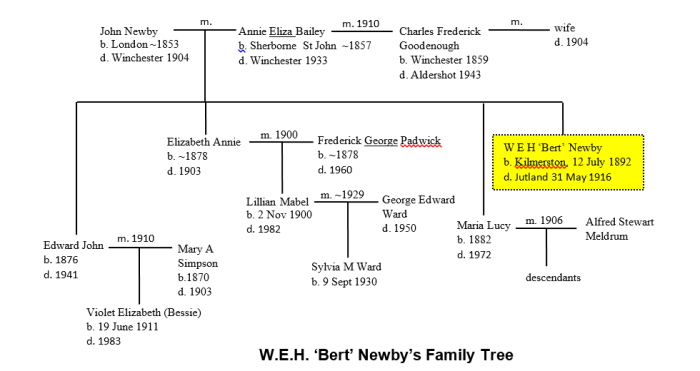 W.E.H. ‘Bert’ Newby’s Family Tree