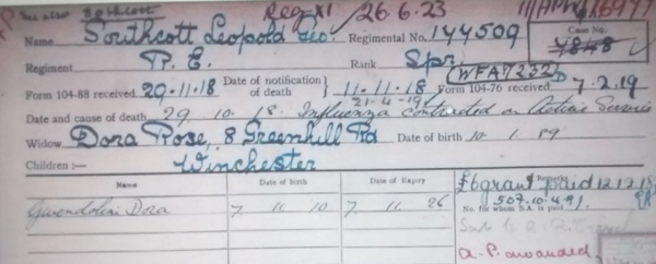 Leopold Sothcott's Army pension records
